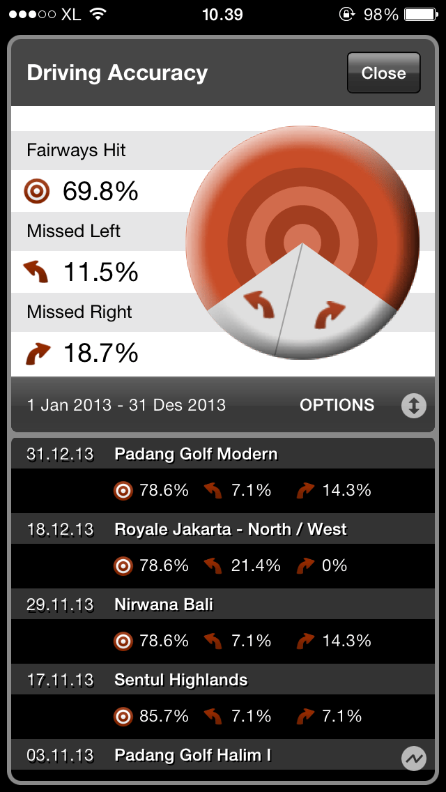 Driving Accuracy Stats