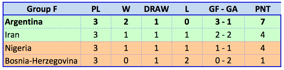 Group F