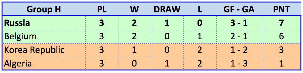 Group H