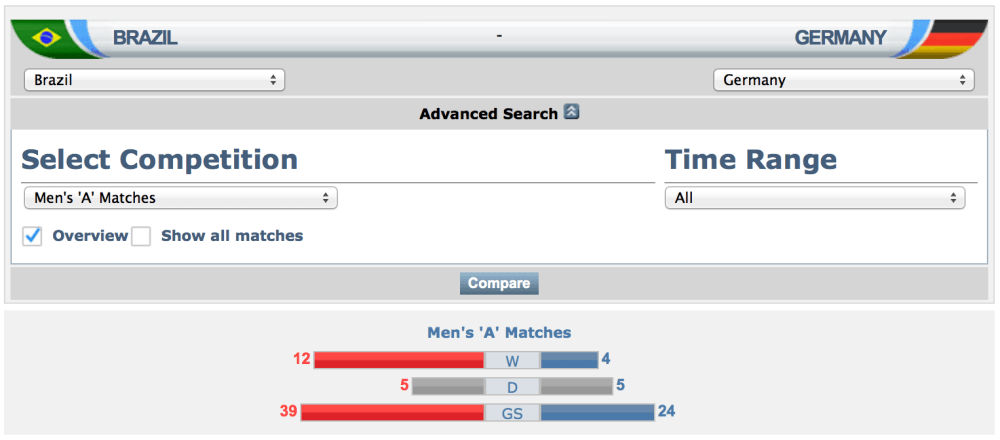 Brazil vs Germany Fifa Match Database