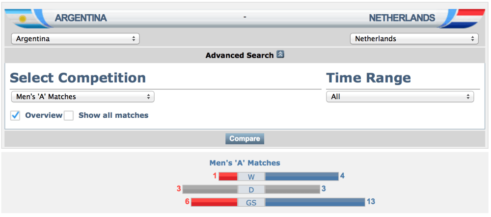 Argentina vs Belanda FIFA Match Database