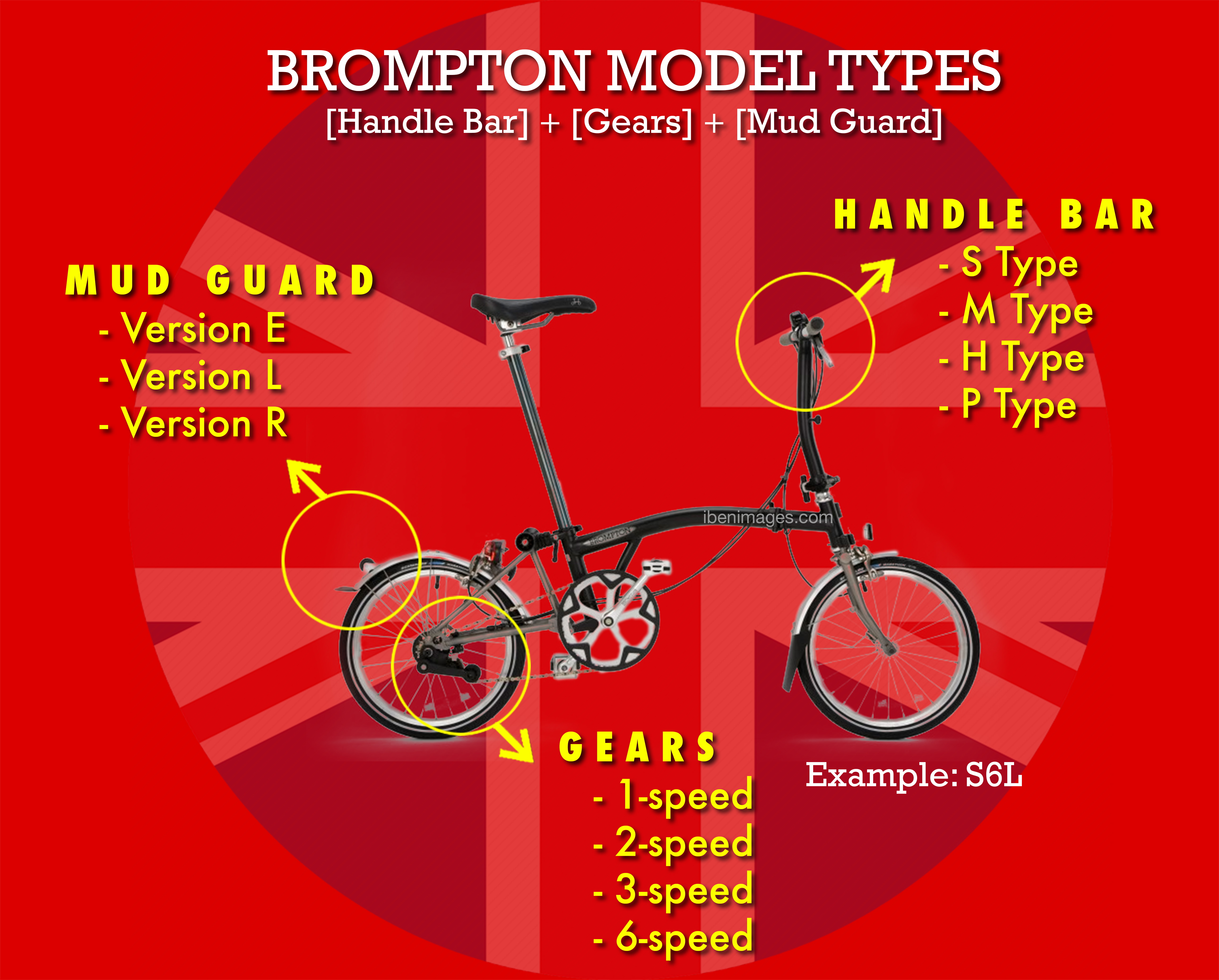Brompton Model Explanation