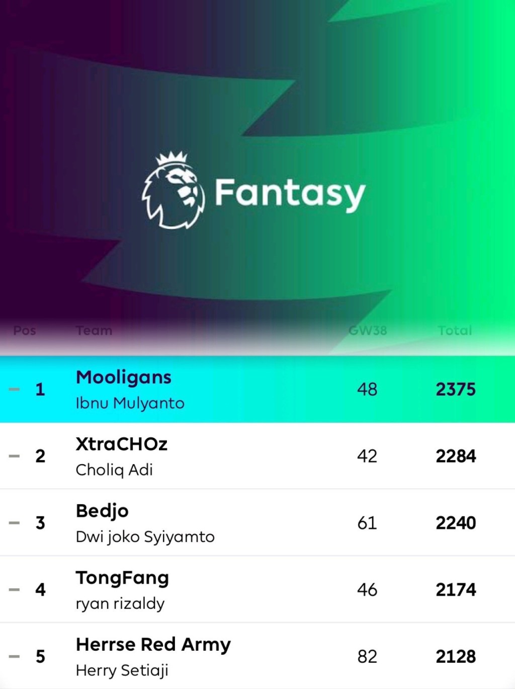 Musim Kedua Fantasy Premier&nbsp;League